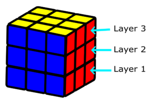 Bagian Layer di setiap sisi Rubik 3x3