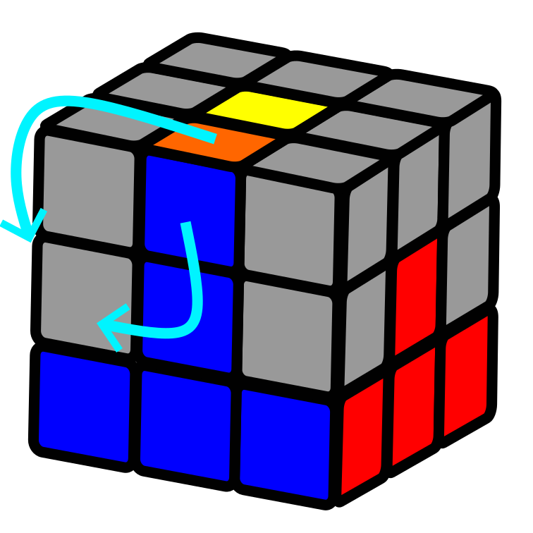 Langkah untuk Menyelesaikan Layer Kedua Rubik 3x3